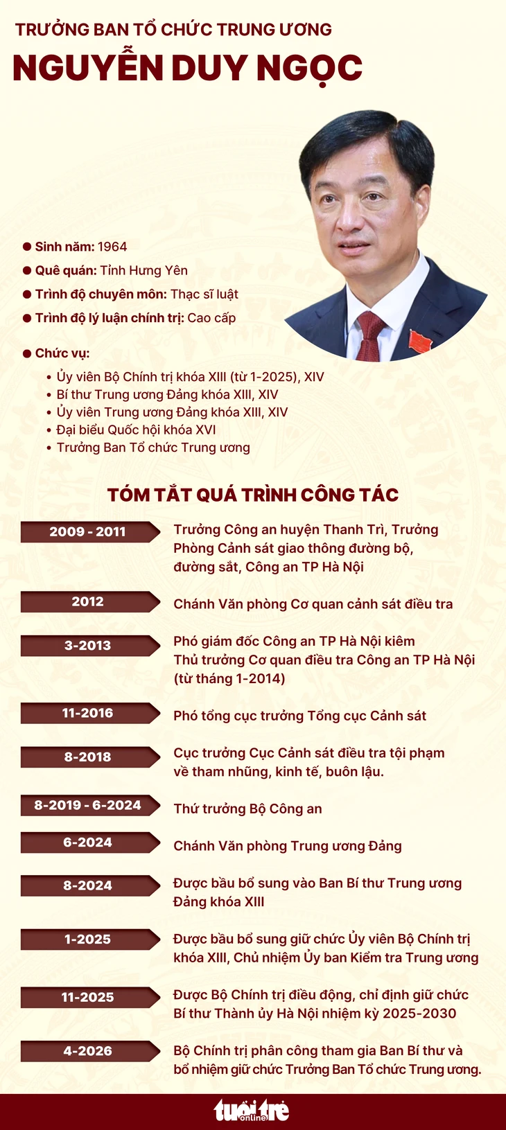Bí thư Hà Nội Nguyễn Duy Ngọc giữ chức Trưởng Ban Tổ chức Trung ương Bí thư Hà Nội Nguyễn Duy Ngọc giữ chức Trưởng Ban Tổ chức Trung ương