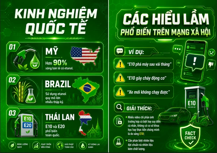 Bộ Công Thương nêu những loại xe cần lưu ý khi dùng E10, công bố cẩm nang xăng sinh học Bộ Công Thương nêu những loại xe cần lưu ý khi dùng E10, công bố cẩm nang xăng sinh học