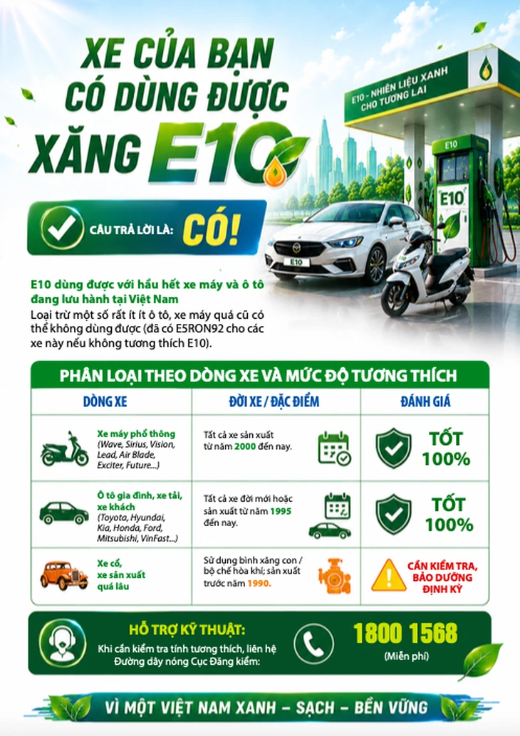 Bộ Công Thương nêu những loại xe cần lưu ý khi dùng E10, công bố cẩm nang xăng sinh học Bộ Công Thương nêu những loại xe cần lưu ý khi dùng E10, công bố cẩm nang xăng sinh học