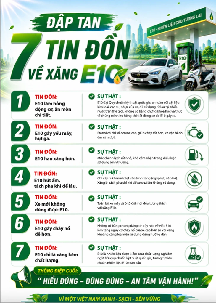 Bộ Công Thương nêu những loại xe cần lưu ý khi dùng E10, công bố cẩm nang xăng sinh học Bộ Công Thương nêu những loại xe cần lưu ý khi dùng E10, công bố cẩm nang xăng sinh học