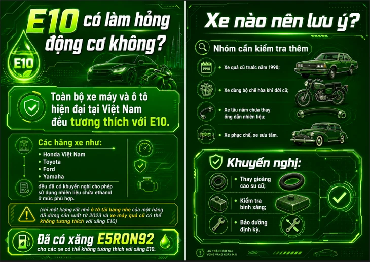 Bộ Công Thương nêu những loại xe cần lưu ý khi dùng E10, công bố cẩm nang xăng sinh học Bộ Công Thương nêu những loại xe cần lưu ý khi dùng E10, công bố cẩm nang xăng sinh học