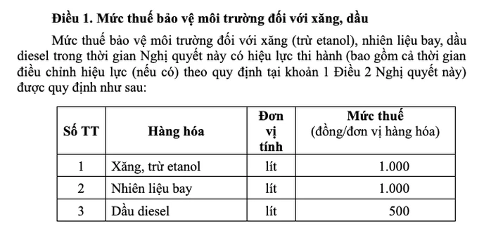 Bộ Tài chính đề xuất giảm thuế bảo vệ môi trường với xăng dầu đến năm 2026