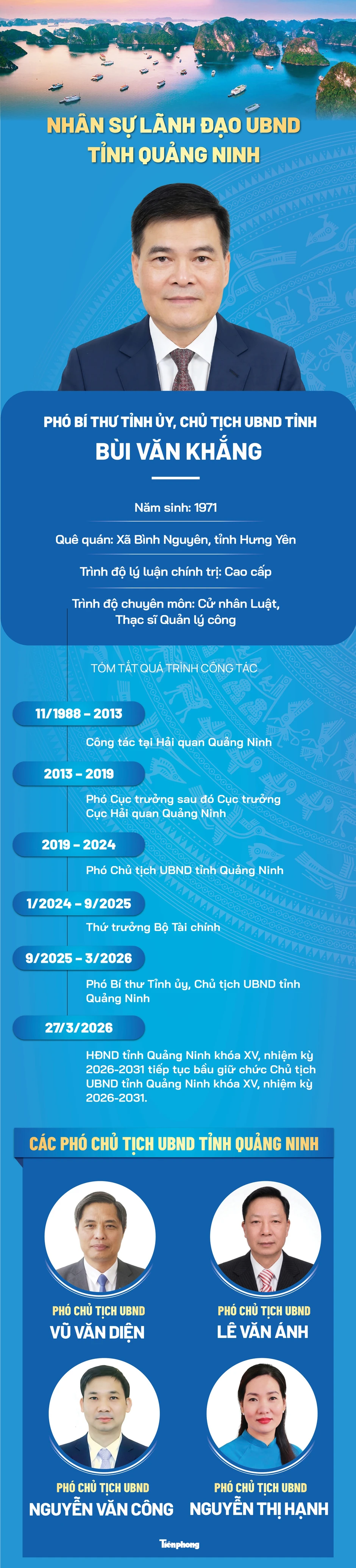 Bùi Văn Khắng tái đắc cử Chủ tịch UBND tỉnh Quảng Ninh nhiệm kỳ 2026 - 2031
