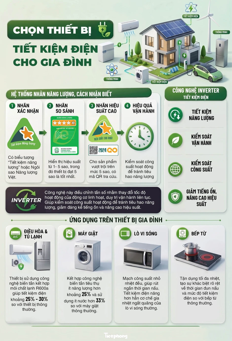 Cách chọn thiết bị tiết kiệm điện cho gia đình Cách chọn thiết bị tiết kiệm điện cho gia đình
