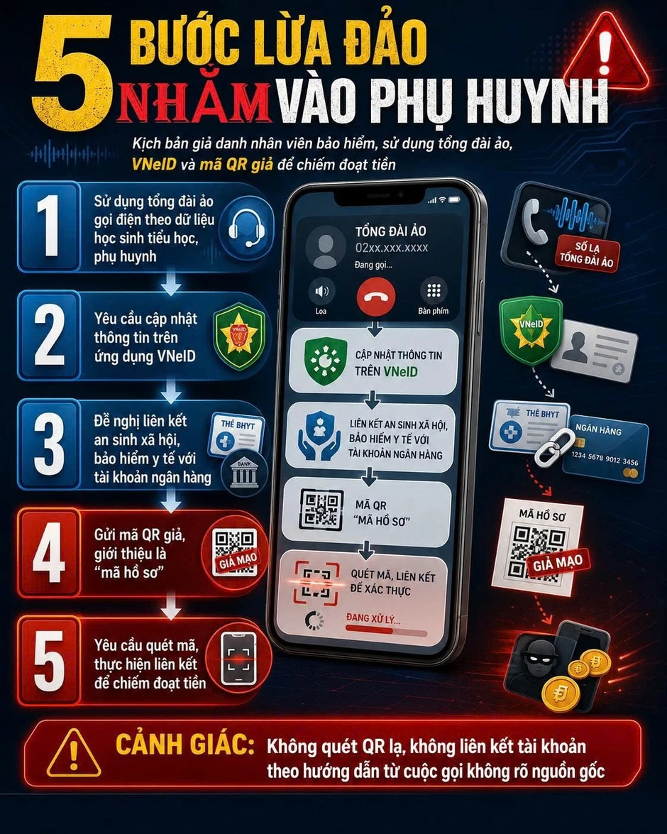 Cận cảnh cuộc đột kích của Công an Lai Châu vào sào huyệt lừa đảo ở Lào Cận cảnh cuộc đột kích của Công an Lai Châu vào sào huyệt lừa đảo ở Lào