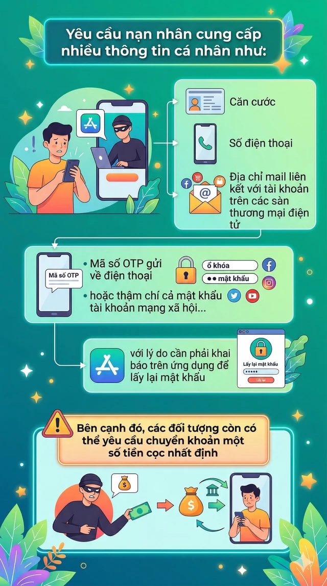 Cảnh báo nóng tới tất cả người dân có tài khoản mua sắm online