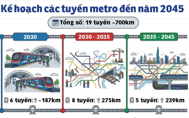 Cấp tốc làm metro kết nối sân bay Long Thành Cấp tốc làm metro kết nối sân bay Long Thành