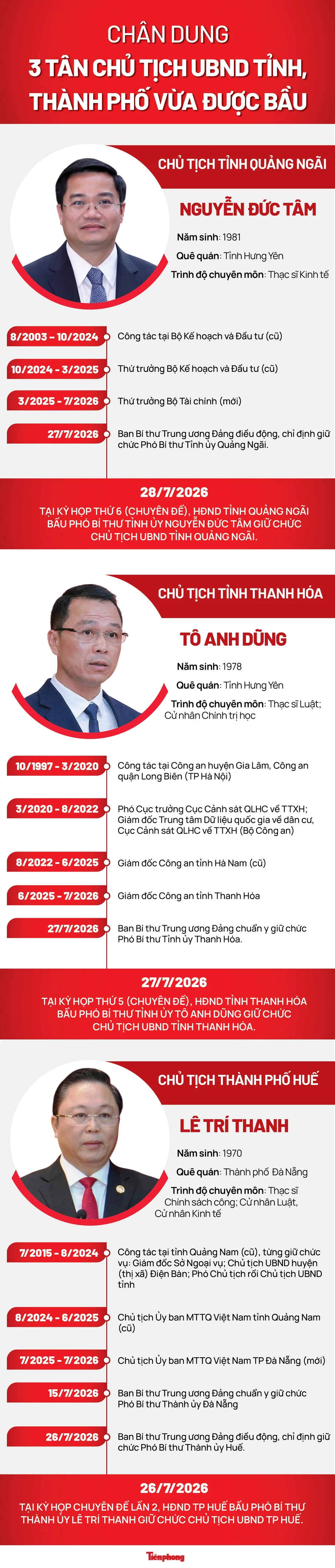 Chân dung 3 tân chủ tịch UBND tỉnh, thành phố vừa được bầu