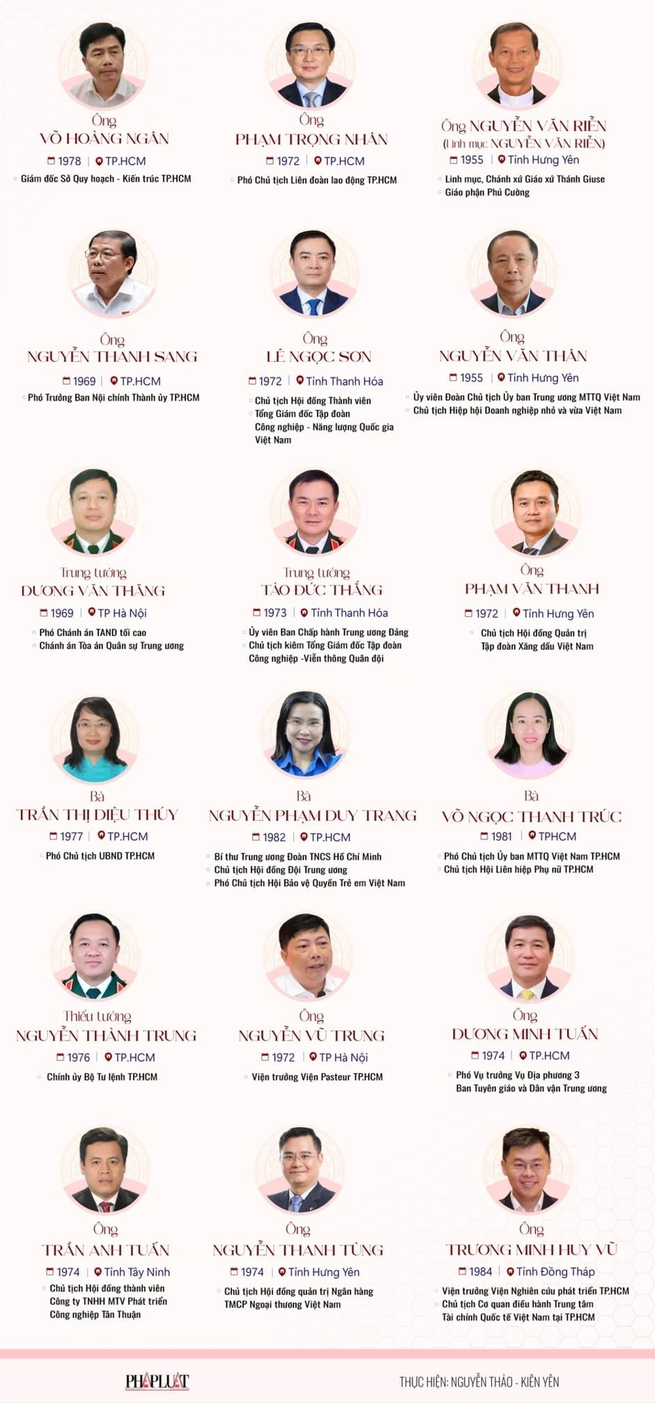 Chân dung 38 đại biểu Quốc hội khóa XVI tại TP.HCM