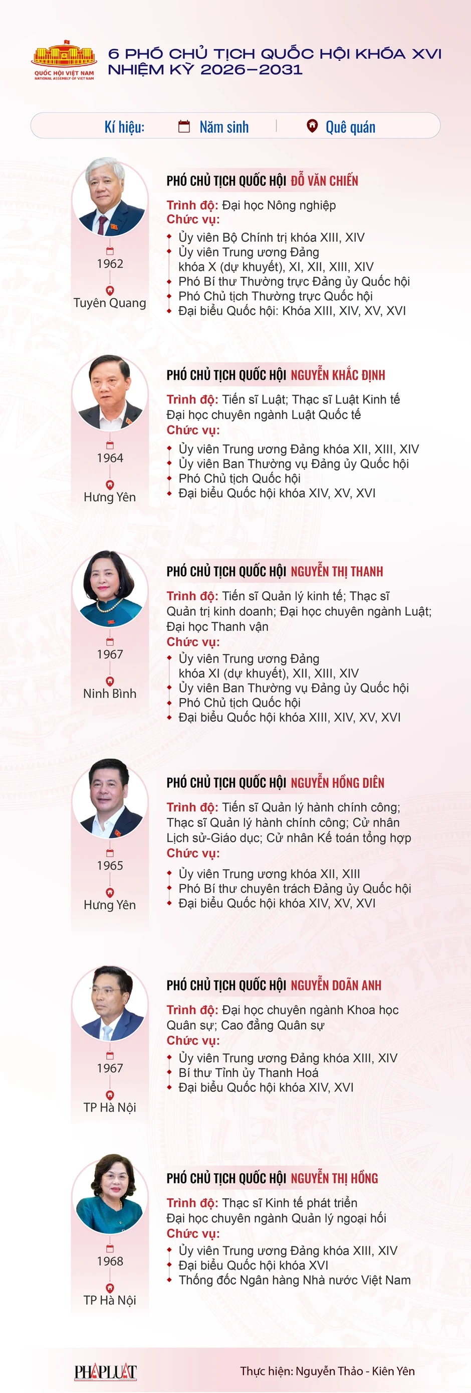 Chân dung 6 Phó Chủ tịch Quốc hội khóa mới Chân dung 6 Phó Chủ tịch Quốc hội khóa mới