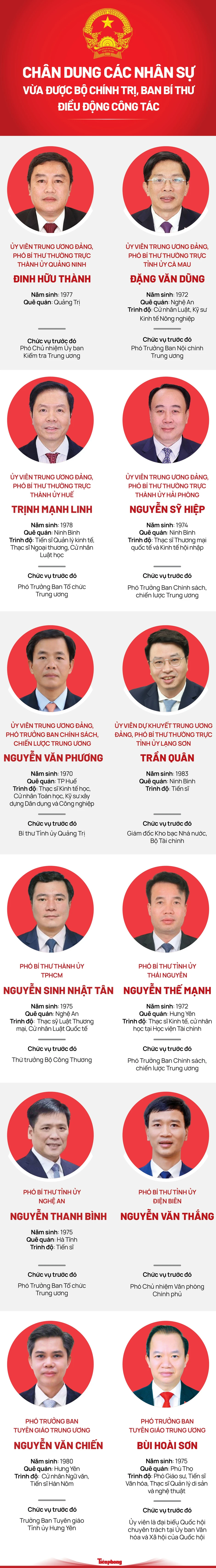 Chân dung các nhân sự vừa được Bộ Chính trị, Ban Bí thư điều động công tác Chân dung các nhân sự vừa được Bộ Chính trị, Ban Bí thư điều động công tác