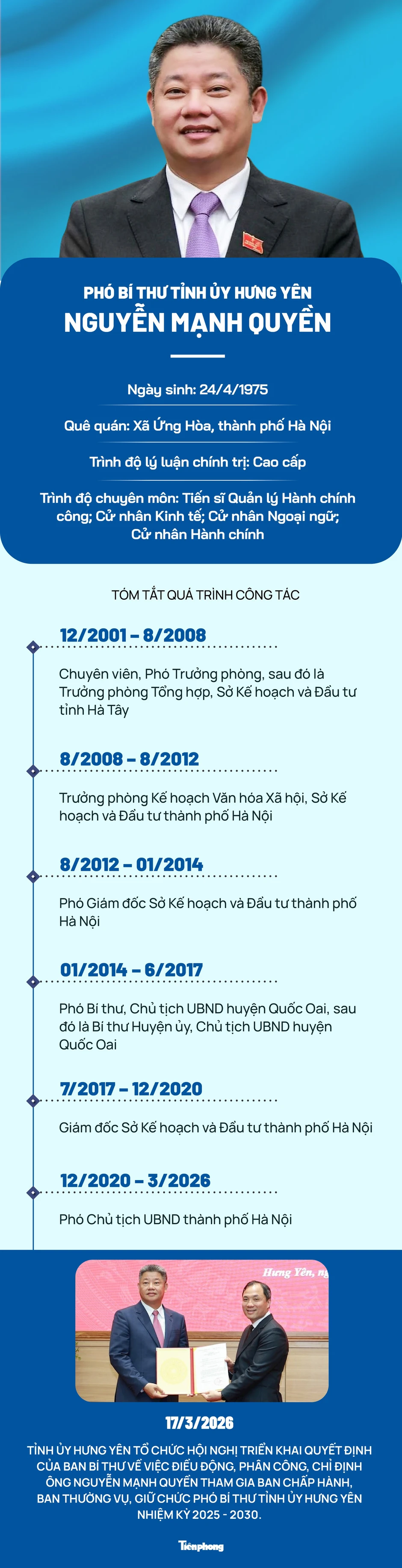 Chân dung tân Phó Bí thư Tỉnh ủy Hưng Yên Nguyễn Mạnh Quyền Chân dung tân Phó Bí thư Tỉnh ủy Hưng Yên Nguyễn Mạnh Quyền