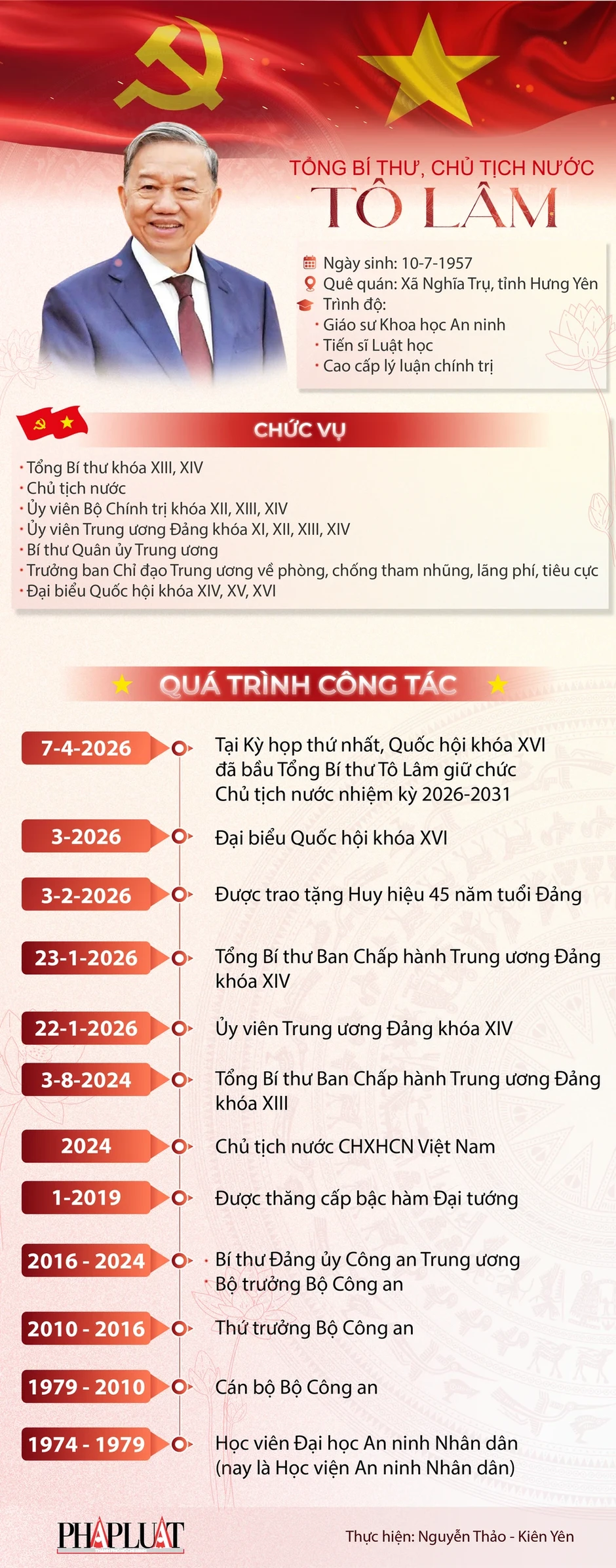 Chân dung Tổng Bí thư, Chủ tịch nước Tô Lâm Chân dung Tổng Bí thư, Chủ tịch nước Tô Lâm