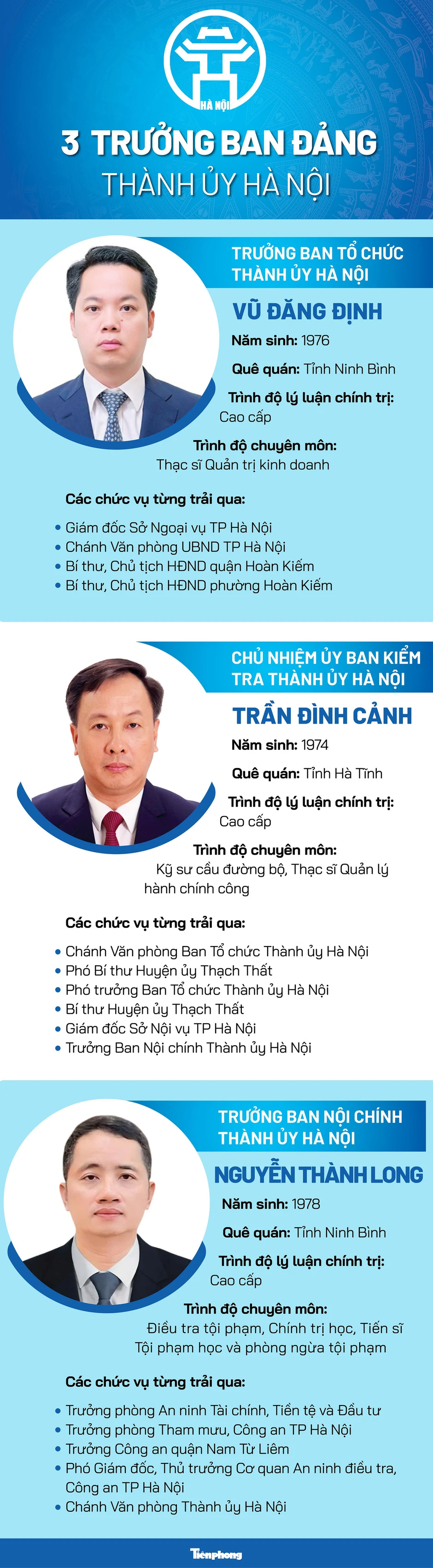 Chân dung Trưởng Ban Nội chính, Trưởng Ban Tổ chức và Chủ nhiệm Ủy ban Kiểm tra Thành ủy Hà Nội Chân dung Trưởng Ban Nội chính, Trưởng Ban Tổ chức và Chủ nhiệm Ủy ban Kiểm tra Thành ủy Hà Nội