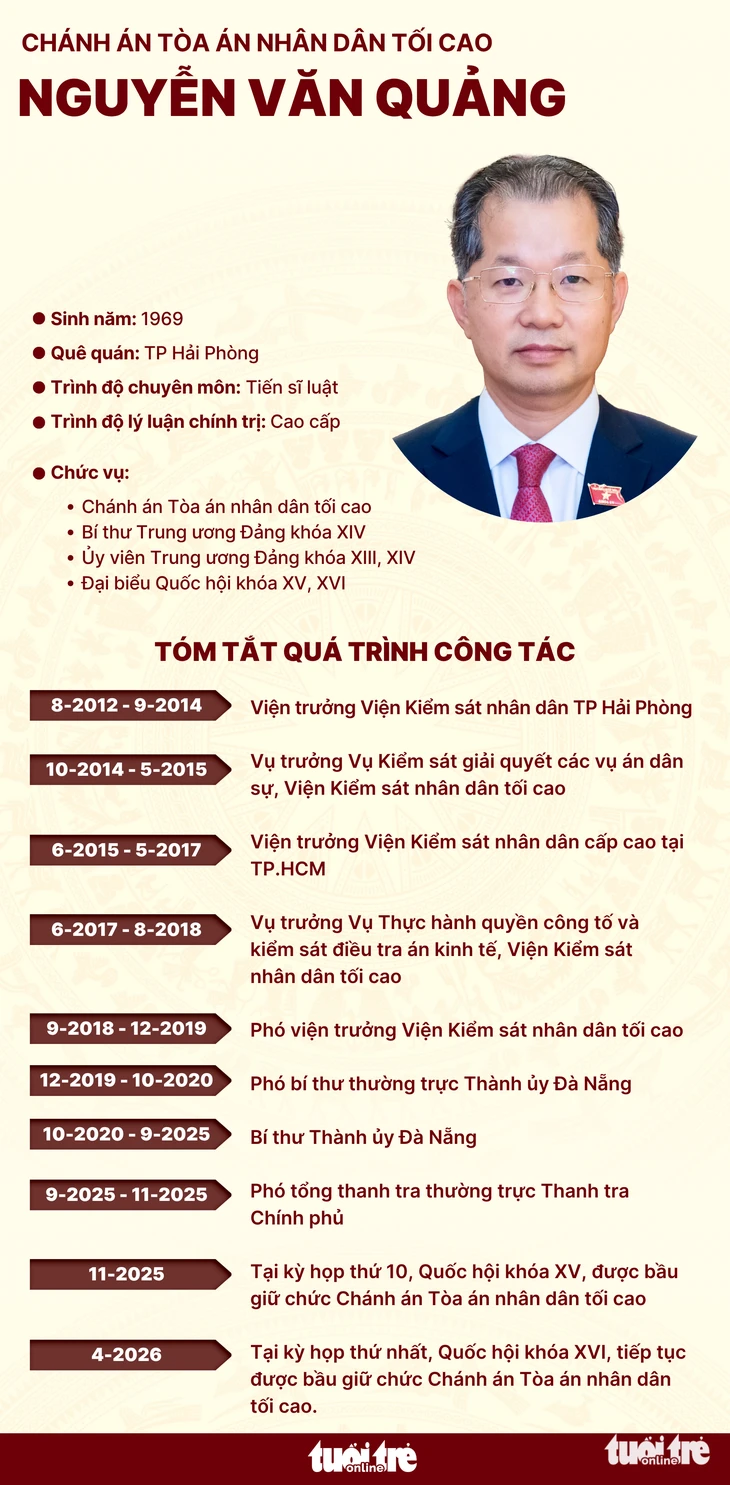 Chánh án Tòa án nhân dân tối cao Nguyễn Văn Quảng tái đắc cử