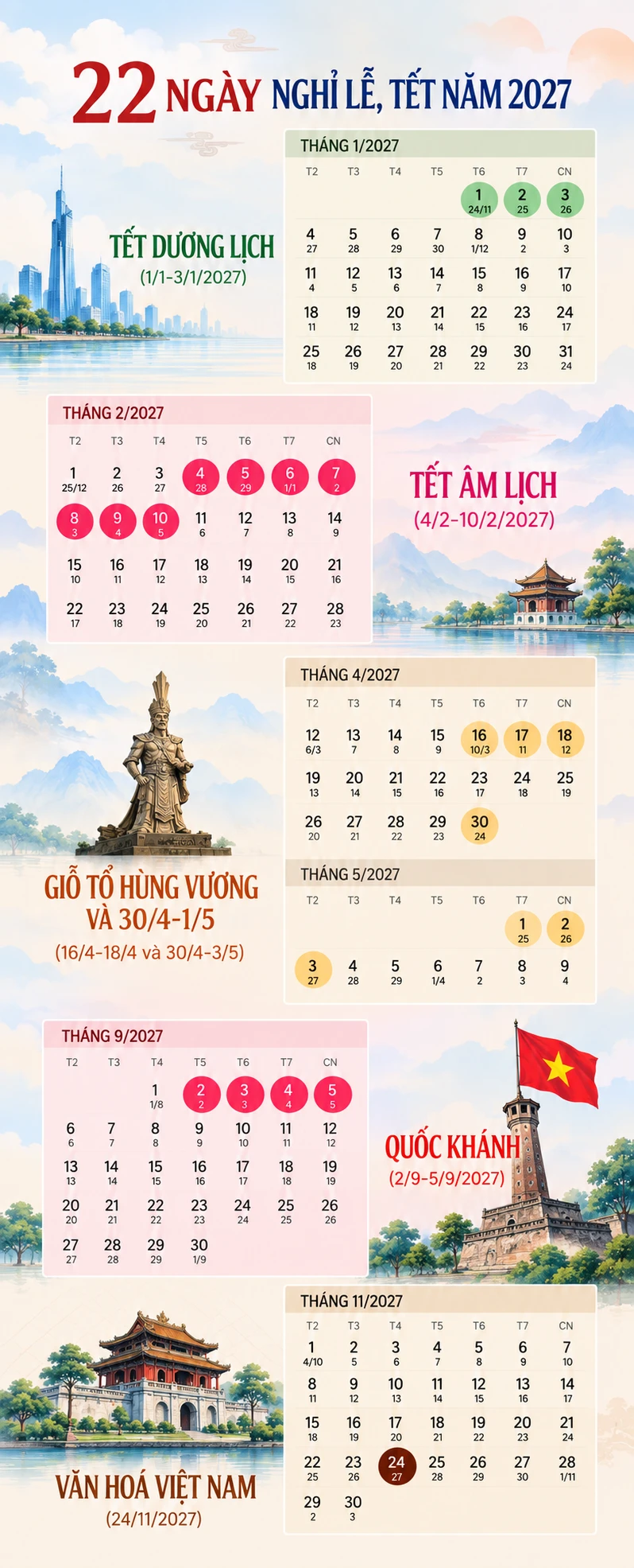 Chi tiết 22 ngày nghỉ lễ, Tết năm 2027 Chi tiết 22 ngày nghỉ lễ, Tết năm 2027
