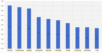 Chủ tịch Tuyên Quang chỉ đạo làm rõ điểm thi Toán bất thường trong kỳ thi 2026