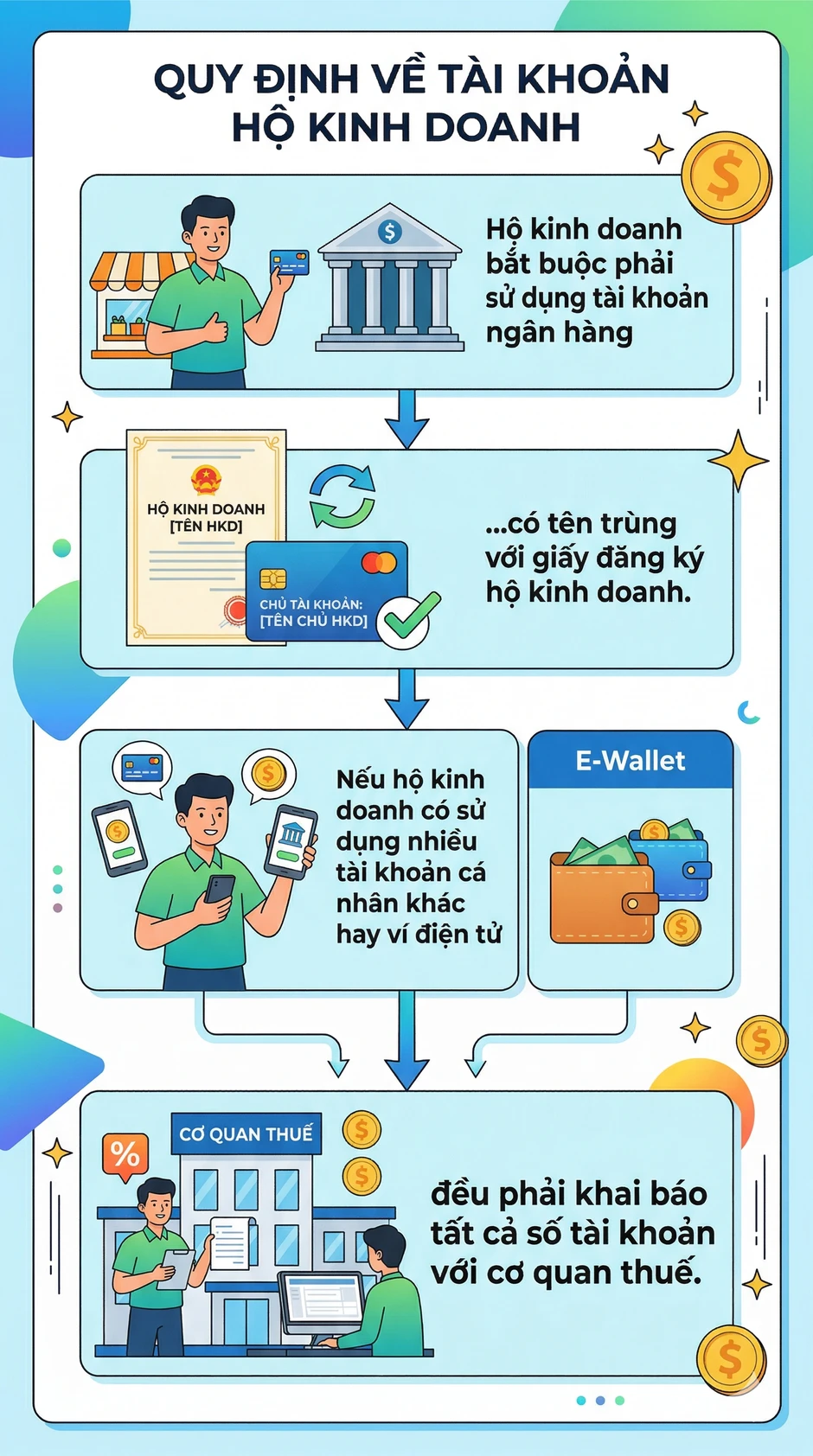 Có được sử dụng tài khoản cá nhân cùng với tài khoản hộ kinh doanh theo quy định mới? Có được sử dụng tài khoản cá nhân cùng với tài khoản hộ kinh doanh theo quy định mới?