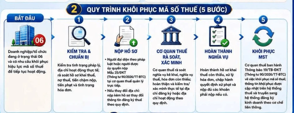 Cơ quan Thuế thông báo: Tạm hoãn xuất cảnh tất cả các cá nhân có tên trong danh sách sau đây Cơ quan Thuế thông báo: Tạm hoãn xuất cảnh tất cả các cá nhân có tên trong danh sách sau đây