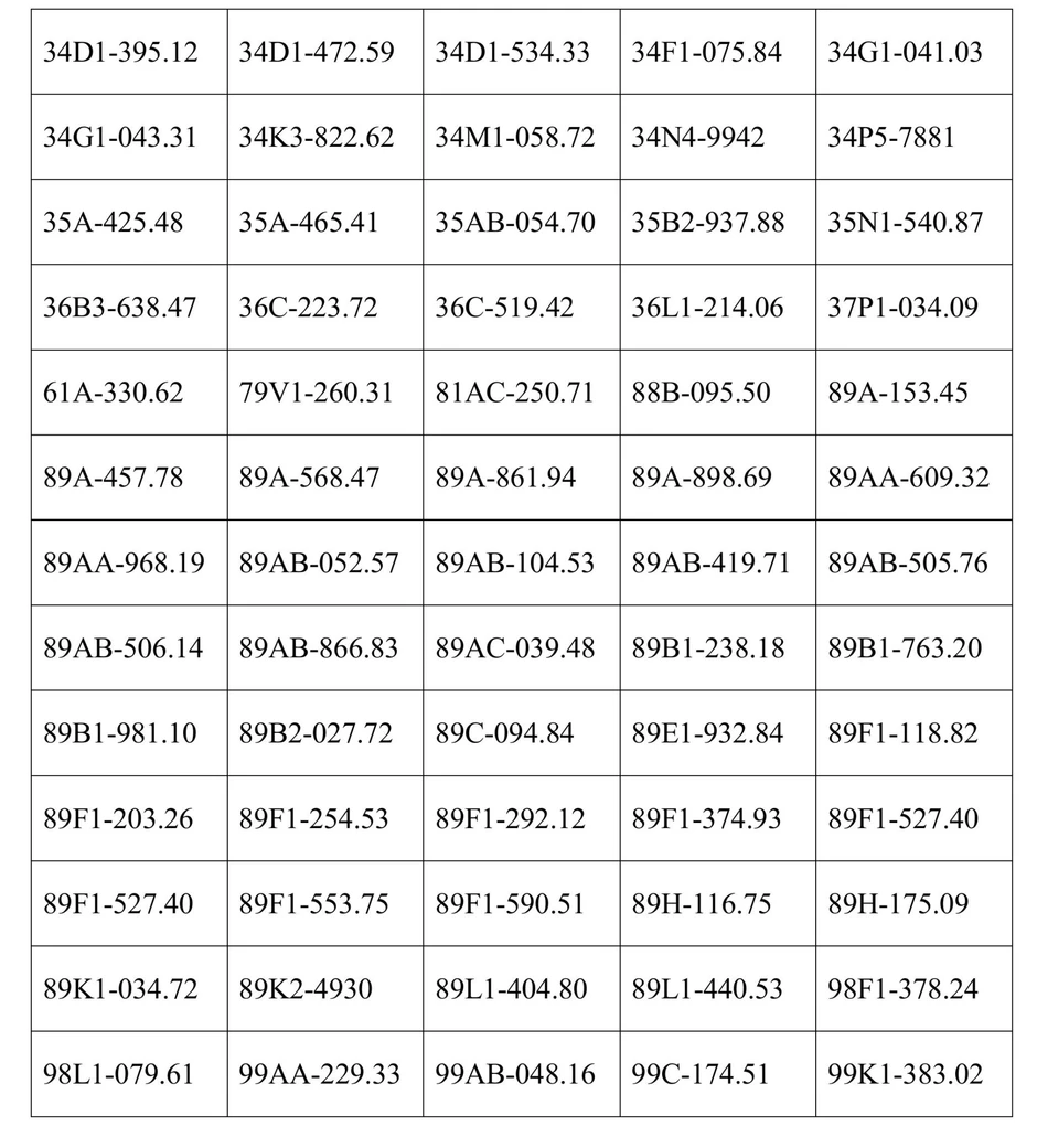 Công an đề nghị 261 chủ xe dưới đây nhanh chóng nộp phạt nguội theo Nghị định 168