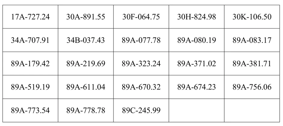 Công an đề nghị 261 chủ xe dưới đây nhanh chóng nộp phạt nguội theo Nghị định 168