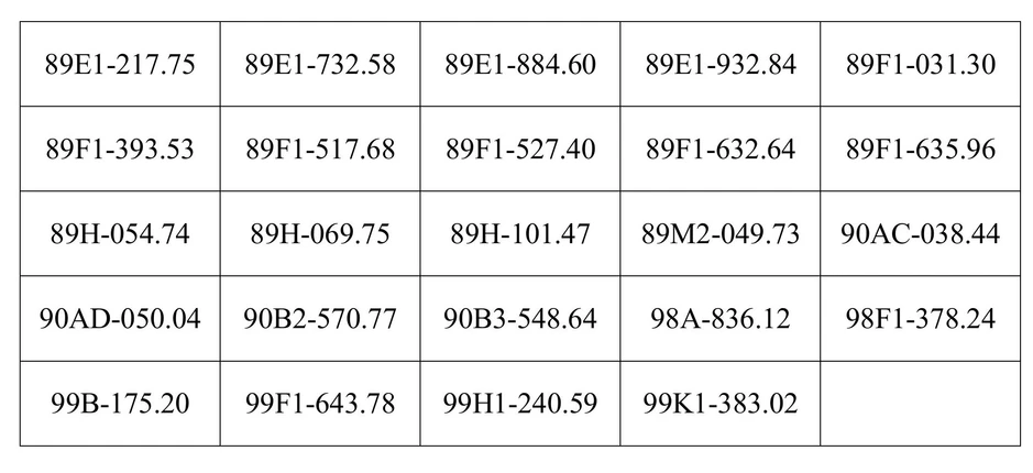 Công an đề nghị 306 chủ xe trong danh sách sau nhanh chóng nộp phạt nguội theo Nghị định 168 Công an đề nghị 306 chủ xe trong danh sách sau nhanh chóng nộp phạt nguội theo Nghị định 168