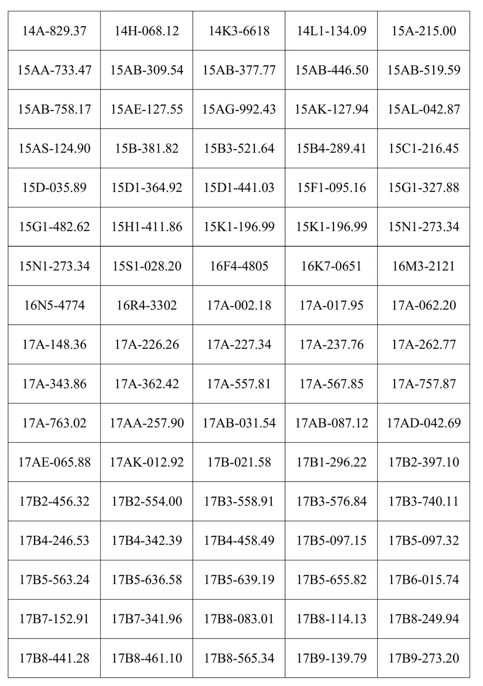 Công an đề nghị 306 chủ xe trong danh sách sau nhanh chóng nộp phạt nguội theo Nghị định 168 Công an đề nghị 306 chủ xe trong danh sách sau nhanh chóng nộp phạt nguội theo Nghị định 168