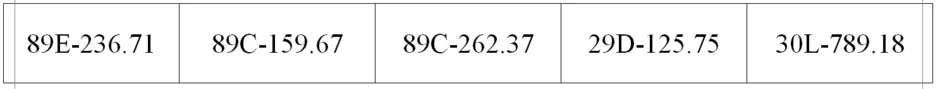 Công an đề nghị 306 chủ xe trong danh sách sau nhanh chóng nộp phạt nguội theo Nghị định 168 Công an đề nghị 306 chủ xe trong danh sách sau nhanh chóng nộp phạt nguội theo Nghị định 168