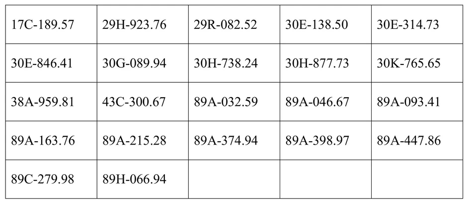 Công an đề nghị 306 chủ xe trong danh sách sau nhanh chóng nộp phạt nguội theo Nghị định 168 Công an đề nghị 306 chủ xe trong danh sách sau nhanh chóng nộp phạt nguội theo Nghị định 168