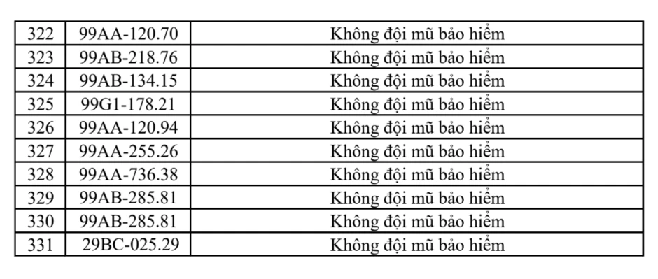 Công an đề nghị 331 chủ phương tiện vi phạm có biển số sau nhanh chóng nộp phạt nguội theo Nghị định 168 Công an đề nghị 331 chủ phương tiện vi phạm có biển số sau nhanh chóng nộp phạt nguội theo Nghị định 168
