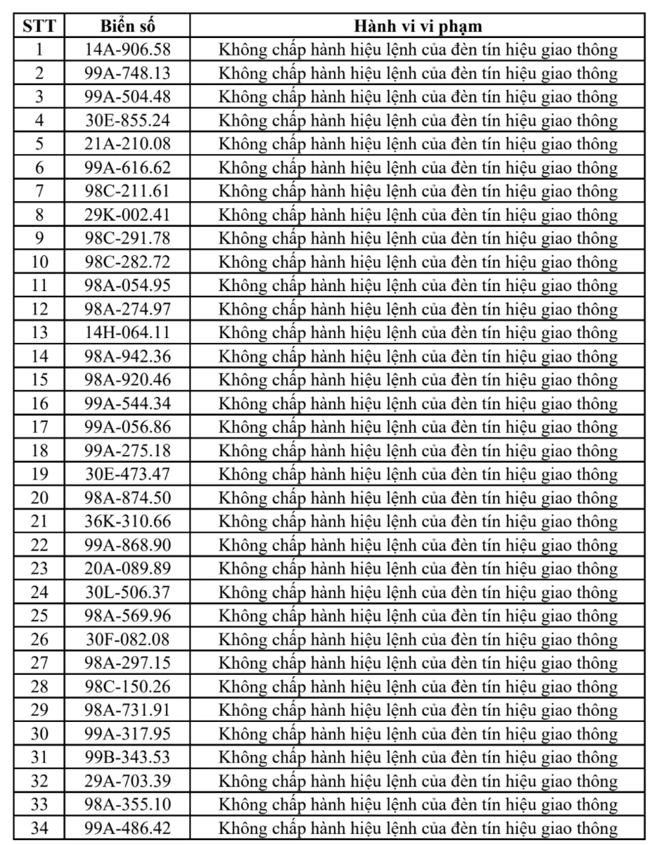 Công an đề nghị 331 chủ phương tiện vi phạm có biển số sau nhanh chóng nộp phạt nguội theo Nghị định 168 Công an đề nghị 331 chủ phương tiện vi phạm có biển số sau nhanh chóng nộp phạt nguội theo Nghị định 168