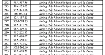 Công an đề nghị 331 chủ phương tiện vi phạm có biển số sau nhanh chóng nộp phạt nguội theo Nghị định 168