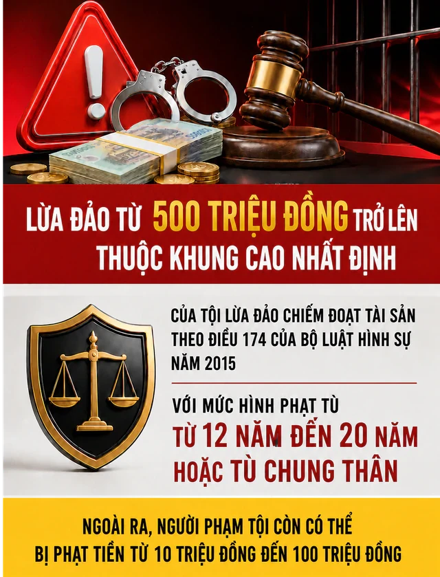Công an điều tra số tiền hơn 5,3 tỷ đồng chuyển khoản trong nhiều lần: Bắt Trương Minh Hiếu SN 2005 Công an điều tra số tiền hơn 5,3 tỷ đồng chuyển khoản trong nhiều lần: Bắt Trương Minh Hiếu SN 2005