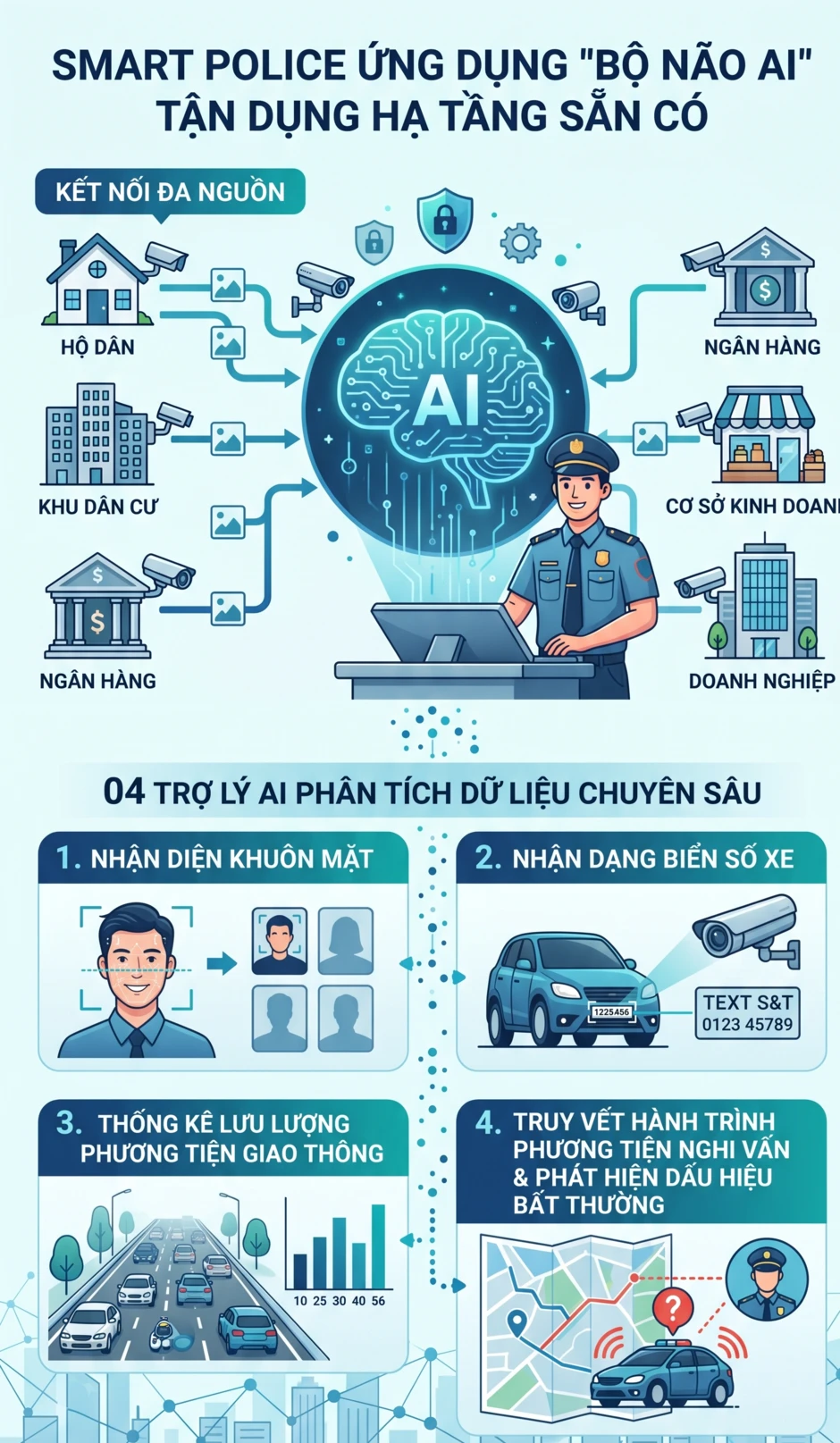 Công an Hà Nội thông báo nóng đến tất cả người dân Công an Hà Nội thông báo nóng đến tất cả người dân