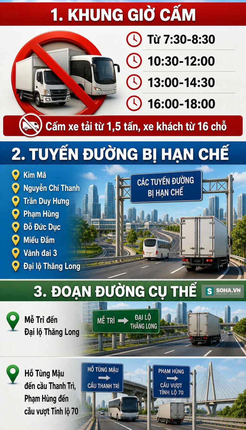 Công an Hà Nội thông báo nóng tới tất cả người tham gia giao thông từ sáng nay Công an Hà Nội thông báo nóng tới tất cả người tham gia giao thông từ sáng nay