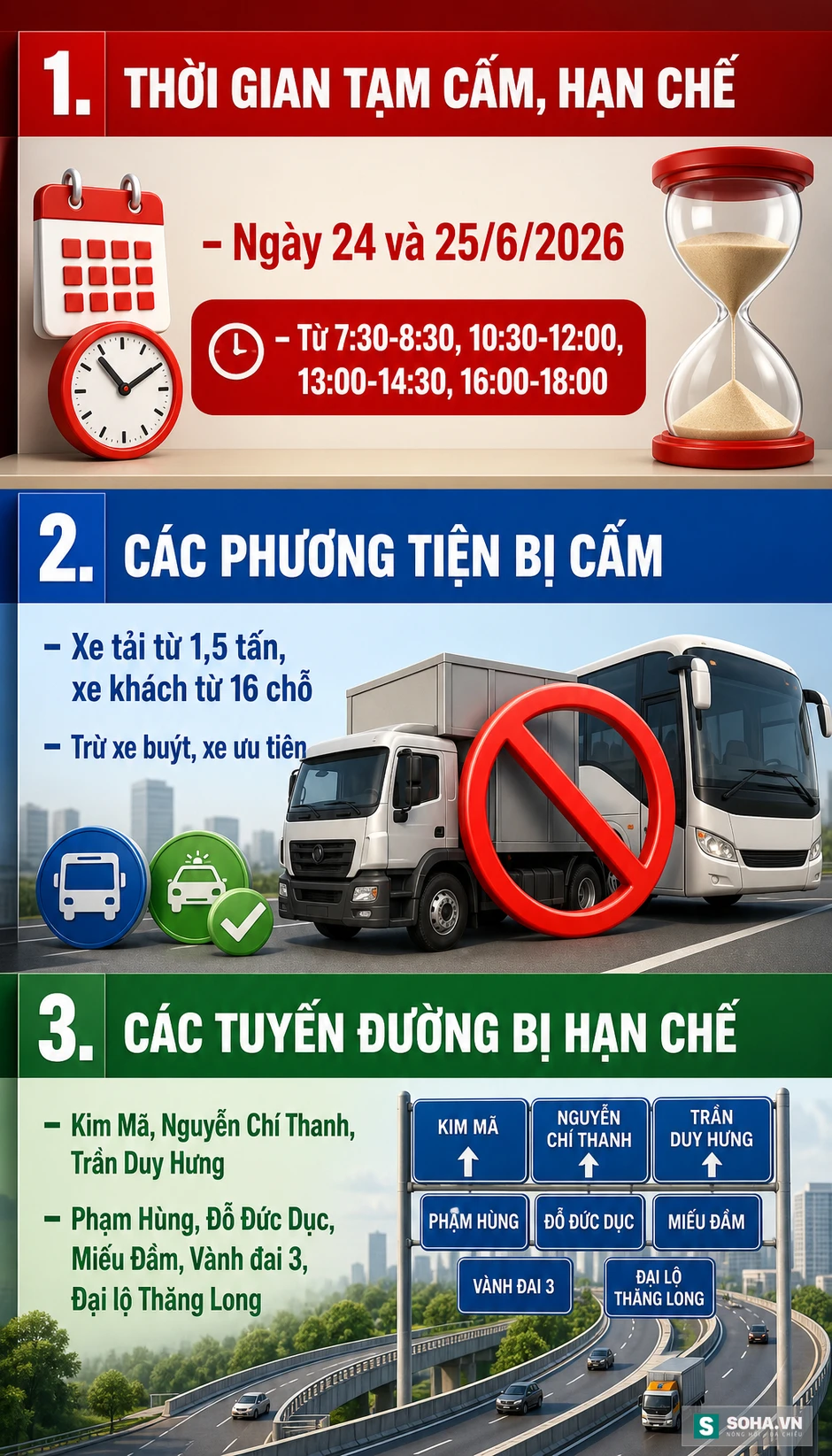 Công an Hà Nội thông báo tất cả người tham gia giao thông từ 7h30 sáng nay Công an Hà Nội thông báo tất cả người tham gia giao thông từ 7h30 sáng nay