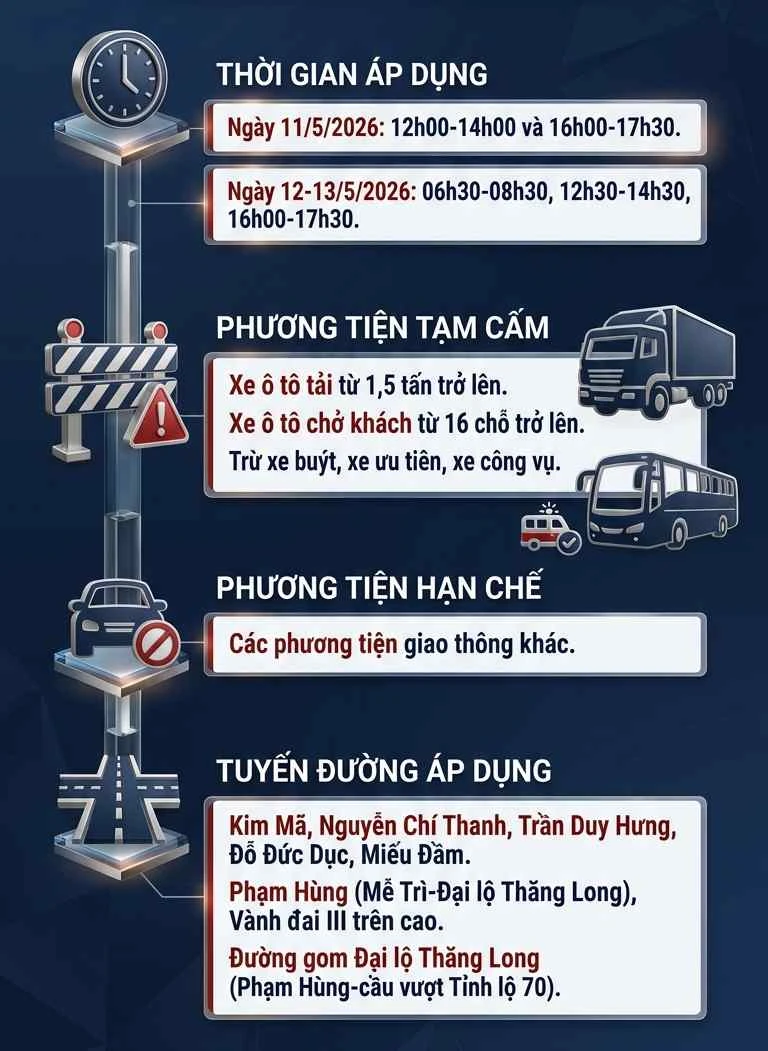 Công an Hà Nội thông báo tới tất cả người tham gia giao thông từ sáng mai Công an Hà Nội thông báo tới tất cả người tham gia giao thông từ sáng mai