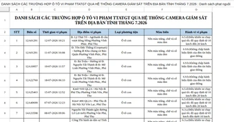 Công an Phú Thọ yêu cầu 3 . 055 Chủ xe nộp phạt nguội theo Nghị định 168