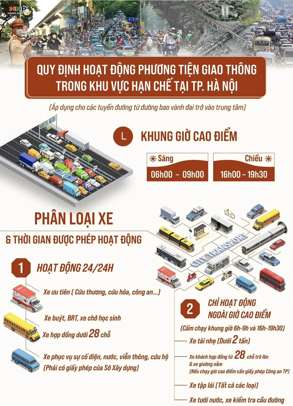 Công an TP Hà Nội thông báo nóng tới tất cả xe khách, xe tải, xe container, xe hợp đồng Công an TP Hà Nội thông báo nóng tới tất cả xe khách, xe tải, xe container, xe hợp đồng
