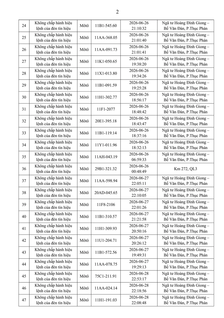 Công an yêu cầu nộp phạt nguội nhanh chóng theo Nghị định 168 tại Cao Bằng Công an yêu cầu nộp phạt nguội nhanh chóng theo Nghị định 168 tại Cao Bằng