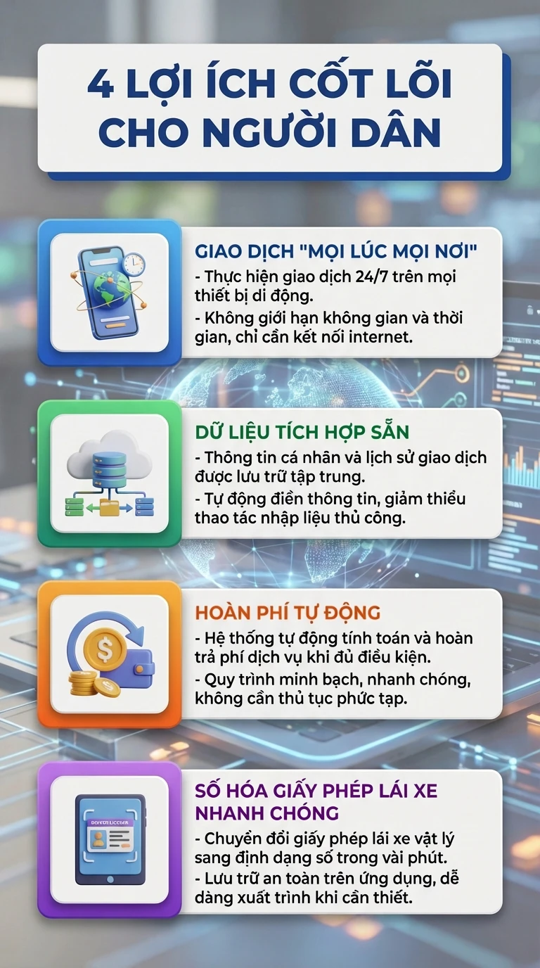 CSGT có thông báo quan trọng về việc thi giấy phép lái xe từ 16/3: 14 triệu người dân chú ý! CSGT có thông báo quan trọng về việc thi giấy phép lái xe từ 16/3: 14 triệu người dân chú ý!
