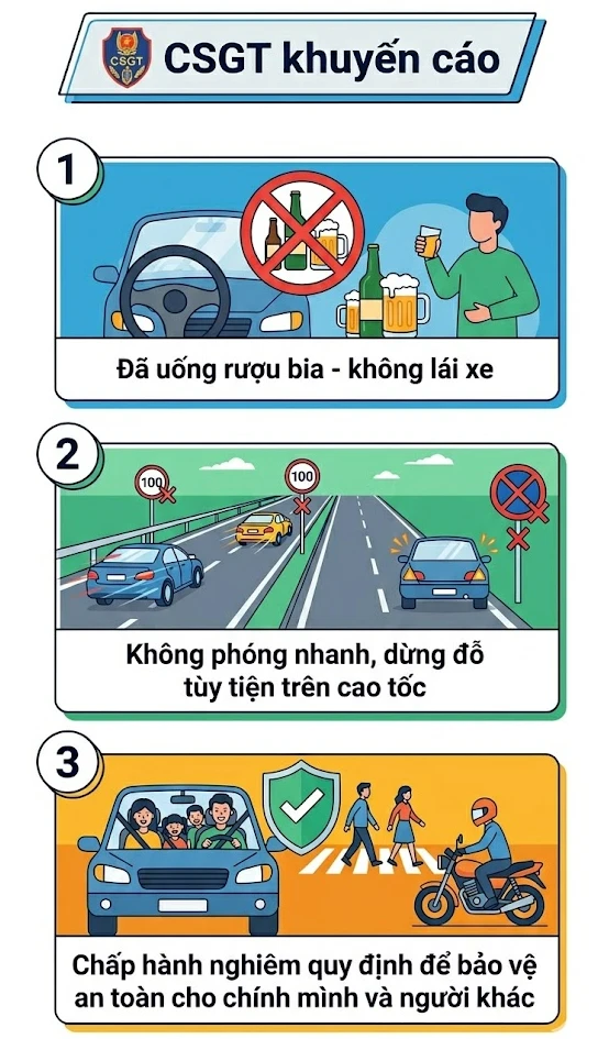 CSGT toàn quốc đồng loạt ra quân, gần 1.800 tài xế bị xử lý cùng một lỗi vi phạm CSGT toàn quốc đồng loạt ra quân, gần 1.800 tài xế bị xử lý cùng một lỗi vi phạm