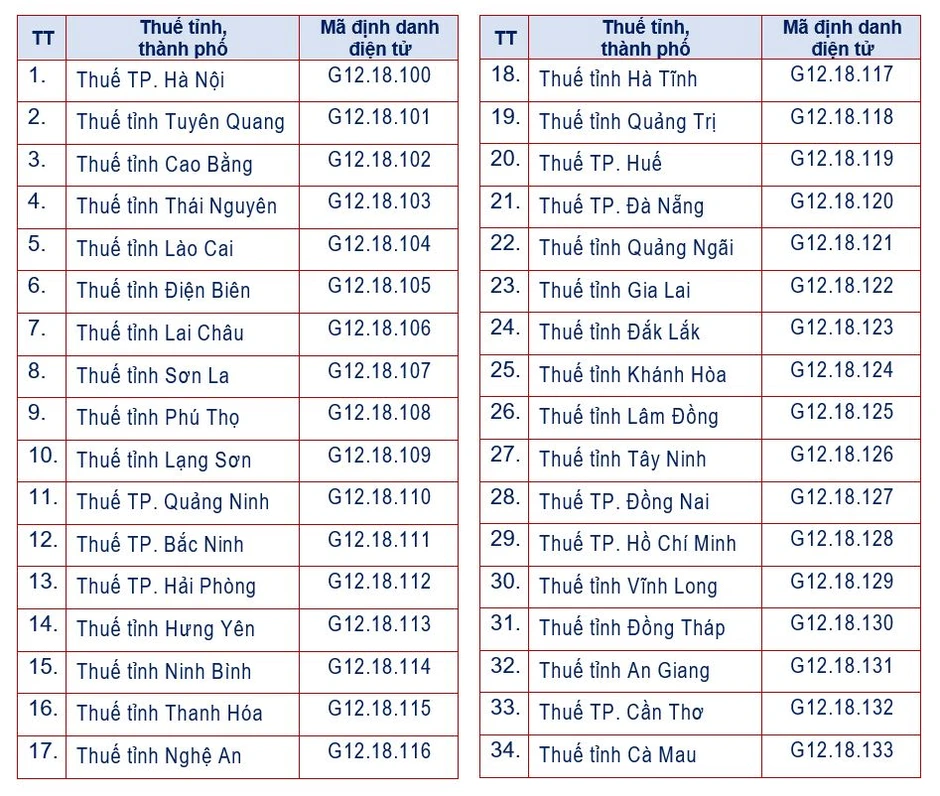 Cục Thuế vừa ban hành Thông báo quan trọng Cục Thuế vừa ban hành Thông báo quan trọng