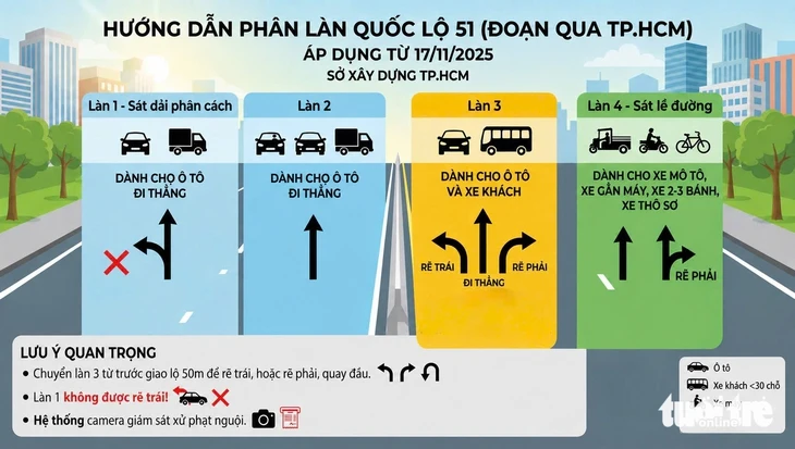 Dám nghĩ, biết làm: TP.HCM đại phẫu quốc lộ 51 và 13, giảm hơn 60% tai nạn sau nửa năm