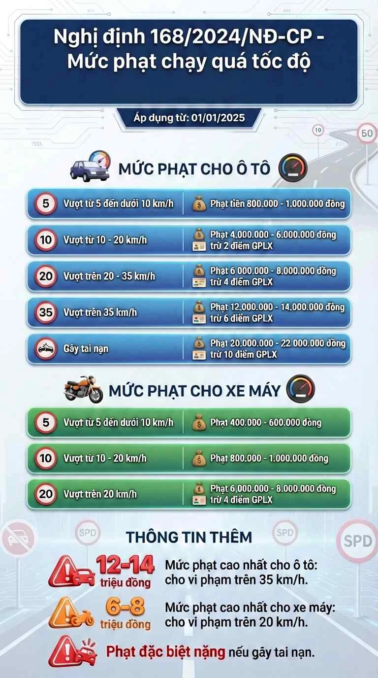 Danh sách phạt nguội mới nhất: 467 chủ xe nhanh chóng nộp phạt theo Nghị định 168 Danh sách phạt nguội mới nhất: 467 chủ xe nhanh chóng nộp phạt theo Nghị định 168