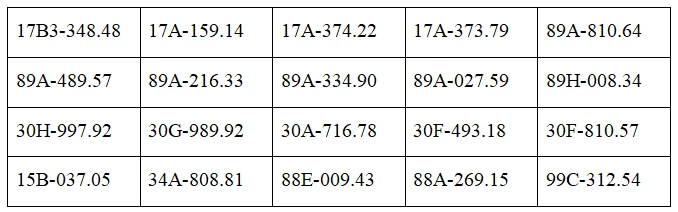Danh sách phạt nguội tuần qua, các chủ xe dưới đây nhanh chóng nộp phạt theo Nghị định 168 Danh sách phạt nguội tuần qua, các chủ xe dưới đây nhanh chóng nộp phạt theo Nghị định 168