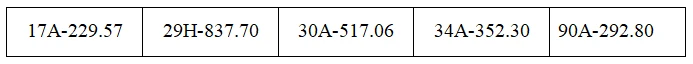 Danh sách phạt nguội tuần qua, các chủ xe dưới đây nhanh chóng nộp phạt theo Nghị định 168 Danh sách phạt nguội tuần qua, các chủ xe dưới đây nhanh chóng nộp phạt theo Nghị định 168