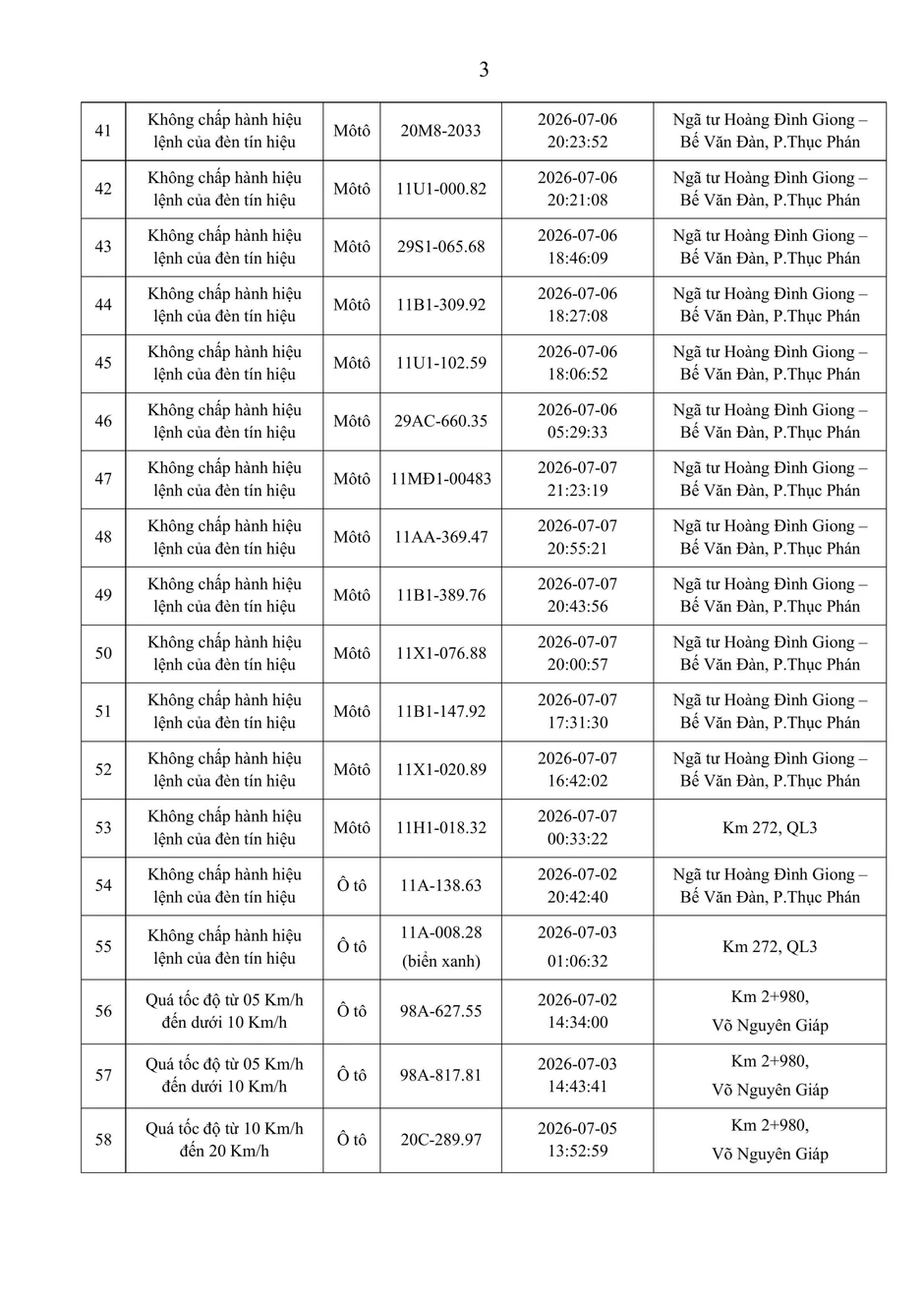 Danh sách phạt nguội tuần qua, chủ phương tiện không nộp phạt sẽ bị báo cho nơi công tác, học tập Danh sách phạt nguội tuần qua, chủ phương tiện không nộp phạt sẽ bị báo cho nơi công tác, học tập