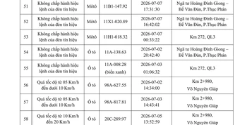 Danh sách phạt nguội tuần qua, chủ phương tiện không nộp phạt sẽ bị báo cho nơi công tác, học tập
