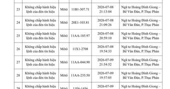 Danh sách phạt nguội tuần qua, đề nghị người vi phạm nhanh chóng nộp phạt theo Nghị định 168